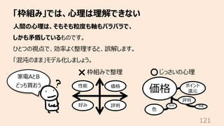 「枠組み」では、⼼理は理解できない
121
⼈間の⼼理は、そもそも粒度も軸もバラバラで、
しかも⽭盾しているものです。
ひとつの視点で、効率よく整理すると、誤解します。
「混沌のまま」モデル化しましょう。
性能 価格
家電AとB
どっち買おう
枠組みで整理 じっさいの⼼理
好み 評判
価格 ポイント
還元
性能
好み
評判
⾊
 