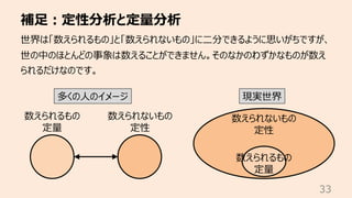補⾜︓定性分析と定量分析
33
世界は「数えられるもの」と「数えられないもの」に⼆分できるように思いがちですが、
世の中のほとんどの事象は数えることができません。そのなかのわずかなものが数え
られるだけなのです。
多くの⼈のイメージ 現実世界
数えられるもの
定量
数えられないもの
定性
数えられるもの
定量
数えられないもの
定性
 