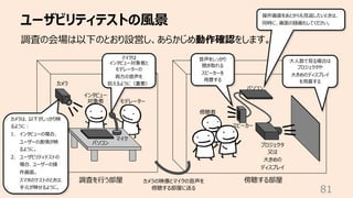 ユーザビリティテストの⾵景
81
マイクは
インタビュー対象者と
モデレーターの
両⽅の⾳声を
拾えるように（重要）
⼤⼈数で⾒る場合は
プロジェクタや
⼤きめのディスプレイ
を⽤意する
⾳声をしっかり
聞き取れる
スピーカーを
⽤意する
カメラの映像とマイクの⾳声を
傍聴する部屋に送る
カメラ
スピーカー
プロジェクタ
⼜は
⼤きめの
ディスプレイ
パソコン
インタビュー
対象者 モデレーター
傍聴者
調査を⾏う部屋 傍聴する部屋
操作画⾯をあとからも⾒返したいときは、
同時に、画⾯の録画もしてください。
マイク
パソコン
カメラは、以下がしっかり映
るように︓
1. インタビューの場合、
ユーザーの表情が映
るように。
2. ユーザビリティテストの
場合、ユーザーの操
作画⾯。
スマホのテストのときは、
⼿元が映せるように。
調査の会場は以下のとおり設営し、あらかじめ動作確認をします。
 
