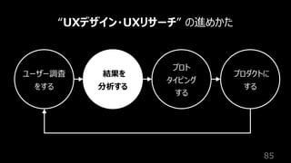 85
“UXデザイン・UXリサーチ” の進めかた
ユーザー調査
をする
結果を
分析する
プロト
タイピング
する
プロダクトに
する
 