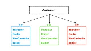 Application
Interactor
Router
ViewController
인증
Builder
Interactor
Router
ViewController
여신
Builder
Interactor
Router
ViewController
수신
Builder
 