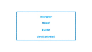 Interactor
Router
View(Controller)
Builder
 
