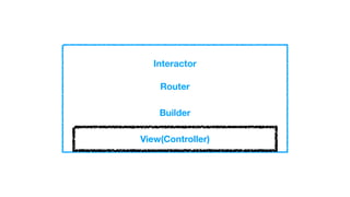 Interactor
Router
View(Controller)
Builder
 