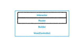 Interactor
Router
View(Controller)
Builder
 