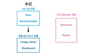 Interactor
Router
수신 Domain 모듈
수신
View
ViewController
수신 UI 모듈
Image, Asset
Storyboard
공통 UI 리소스 모듈
 