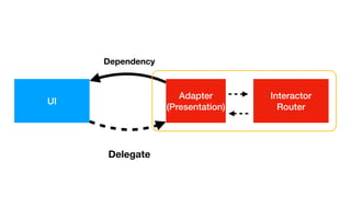 UI
Interactor


Router
Dependency
Delegate
Adapter
 
(Presentation)
 