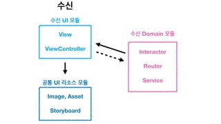 Interactor
Router
Service
수신 Domain 모듈
수신
View
ViewController
수신 UI 모듈
Image, Asset
Storyboard
공통 UI 리소스 모듈
 