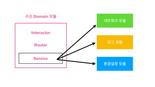Interactor
Router
Service
수신 Domain 모듈
네트워크 모듈
로그 모듈
환경설정 모듈
 