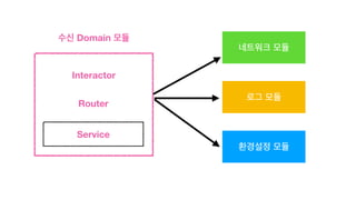 Interactor
Router
Service
수신 Domain 모듈
네트워크 모듈
로그 모듈
환경설정 모듈
 