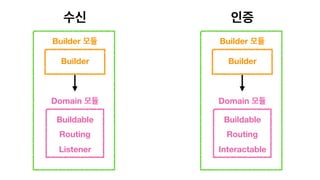 Buildable
Routing
Listener
Domain 모듈
수신
Builder
Builder 모듈
Buildable
Routing
Interactable
Domain 모듈
인증
Builder
Builder 모듈
 