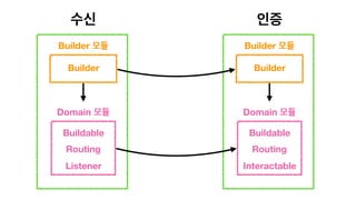 Buildable
Routing
Listener
Domain 모듈
수신
Builder
Builder 모듈
Buildable
Routing
Interactable
Domain 모듈
인증
Builder
Builder 모듈
 