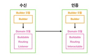Buildable
Routing
Listener
Domain 모듈
수신
Builder
Builder 모듈
Buildable
Routing
Interactable
Domain 모듈
인증
Builder
Builder 모듈
 