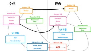 수신 인증
Domain 모듈
Interactor
Router
Service
View
ViewController
UI 모듈
Image, Asset
Storyboard
공통 UI 리소스 모듈
Repository
Impl
Repository모듈
API
Network 모듈
Builder
Builder 모듈
Domain 모듈
Interactor
Router
Service
View
ViewController
UI 모듈
Repository
Impl
Repository모듈
Builder
Builder 모듈
 