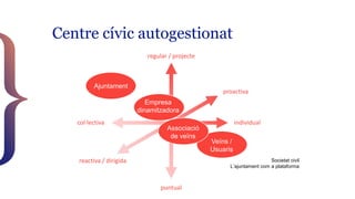 La participació ciutadana: on som i cap on anem? Cap a l’Ecosistema de Governança Pública