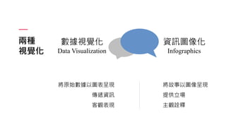 兩種
視覺化
數據視覺化
Data Visualization
資訊圖像化
Infographics
將原始數據以圖表呈現
傳遞資訊
客觀表現
將故事以圖像呈現
提供立場
主觀詮釋
 