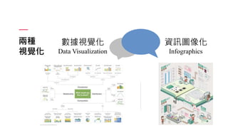 兩種
視覺化
數據視覺化
Data Visualization
資訊圖像化
Infographics
 