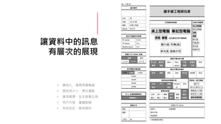 讓資料中的訊息
有層次的展現
• 圖表化，產開視覺輪廓
• 顏色與大小，標注重點
• 選項展開，從全貌看比例
• 用戶代號，畫龍點睛
• 特色註記，展現個性
 