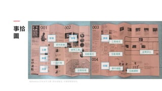 事拾
圖
Reference:日本未來大學, 岡本誠教授, 外國語學習研究
互動場景
成果評比
工具格式
溝通
空間佈局
使用工具
活動模式
現場
研究對象
一日行程
對象
操作細節
互動細節
經驗
主題
摘要
成員
Reference:日本未來大學, 岡本誠教授, 外國語學習研究
 