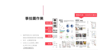 事拾圖作業
• 請研究員主持小組的討論
請設計師統整資訊進行資訊規劃
• 格式：A3雙面PDF檔
• 3/16 (三) 12:00前上傳到
A_研究分析/1_事拾圖
占學期成績的8%
事拾圖
組別
標題
摘要
組員
雙面內容，包含四大面向
 