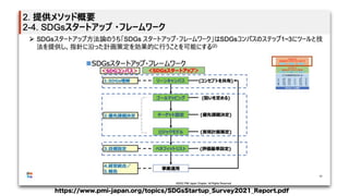https://www.pmi-japan.org/topics/SDGsStartup_Survey2021_Report.pdf
 