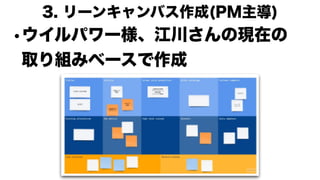 •ウイルパワー様、江川さんの現在の
取り組みベースで作成
3. リーンキャンバス作成(PM主導)
 