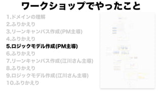 1.ドメインの理解
2.ふりかえり
3.リーンキャンバス作成(PM主導)
4.ふりかえり
5.ロジックモデル作成(PM主導)
6.ふりかえり
7.リーンキャンバス作成(江川さん主導)
8.ふりかえり
9.ロジックモデル作成(江川さん主導)
10.ふりかえり
ワークショップでやったこと
 