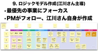 9. ロジックモデル作成(江川さん主導)
•最優先の事業にフォーカス
•PMがフォロー、江川さん自身が作成
 