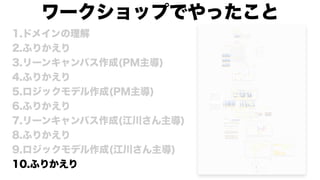 1.ドメインの理解
2.ふりかえり
3.リーンキャンバス作成(PM主導)
4.ふりかえり
5.ロジックモデル作成(PM主導)
6.ふりかえり
7.リーンキャンバス作成(江川さん主導)
8.ふりかえり
9.ロジックモデル作成(江川さん主導)
10.ふりかえり
ワークショップでやったこと
 