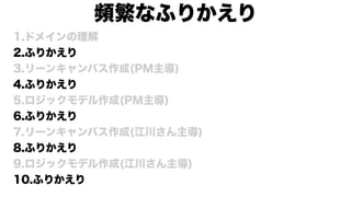 1.ドメインの理解
2.ふりかえり
3.リーンキャンバス作成(PM主導)
4.ふりかえり
5.ロジックモデル作成(PM主導)
6.ふりかえり
7.リーンキャンバス作成(江川さん主導)
8.ふりかえり
9.ロジックモデル作成(江川さん主導)
10.ふりかえり
頻繁なふりかえり
 