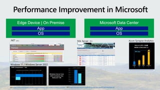 Edge Device | On Premise Microsoft Data Center
https://www.techempower.com/benchmarks/#section=data-r20&hw=ph&test=plaintext https://www.tpc.org/tpce/results/tpce_price_perf_results5.asp?resulttype=all
 