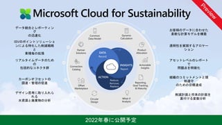 Microsoft Cloud for Sustainability
INSIGHTS
ACTION
DATA
Report
Reduce,
Remove,
Replace
Record
Dynamic
Calculation
お客様のデータに合わせた
柔軟な計算モデルを構築
Connection
Catalog
リアルタイムデータのため
の
包括的なコネクタ群
Common
Data Model
データ統合とレポーティン
グ
の迅速化
Partner
Solutions
ISVのポイントソリューショ
ンによる特化した削減戦略
と
業種毎の拡張
Offset
Marketplace
カーボンオフセットの
調達・管理の促進
Product
Allocation
透明性を実現するアロケー
ション
Actionable
Insights
アセットレベルのレポート
で
問題点を明確化
Reporting,
Goal Tracking,
& Maturity
組織のコミットメントと規
制遵守
のための目標達成
What-if
Analysis
削減計画と将来の計画を
裏付ける変数分析
Circular
Design
デザイン思考に取り入れら
れる
水資源と廃棄物の分析
 