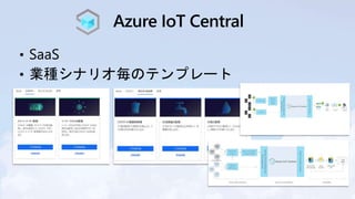 • SaaS
• 業種シナリオ毎のテンプレート
 