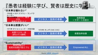 “日本車は壊れない”
Source: 大衆車 - Wikipedia
1958年トヨタ クラウン・ランドク
ルーザー
初の対米輸出
『愚者は経験に学び、賢者は歴史に学ぶ』
“日本車は燃費がいい”
1970年 ホンダ CIVIC CVCC
“Sustainability”
1973年 オイルショック・大気汚染
 