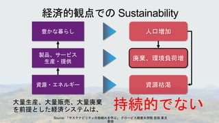 持続的でない
人口増加
大量生産、大量販売、大量廃棄
を前提とした経済システムは、
豊かな暮らし
製品、サービス
生産・提供
資源・エネルギー
廃棄、環境負荷増
資源枯渇
経済的観点での Sustainability
Source: 「サステナビリティの取組みを学ぶ」 グロービス経営大学院 吉田 素文
教授
 