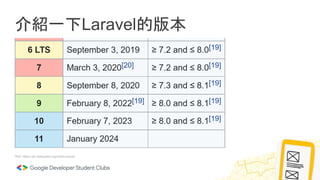 介紹一下Laravel的版本
Ref: https://en.wikipedia.org/wiki/Laravel
 