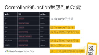 Controller的function對應到的功能
查看course的清單
取得某個course的資訊
刪除某個course
儲存course的資料
更新某個course的資訊
註：有底色的會動到資料庫
 
