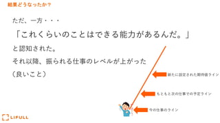 結果どうなったか？
ただ、⼀⽅・・・
「これくらいのことはできる能⼒があるんだ。」
と認知された。
それ以降、振られる仕事のレベルが上がった
(良いこと)
もともと次の仕事での予定ライン
今の仕事のライン
新たに設定された期待値ライン
 