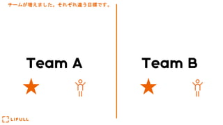 Team A Team B
チームが増えました。それぞれ違う目標です。
 