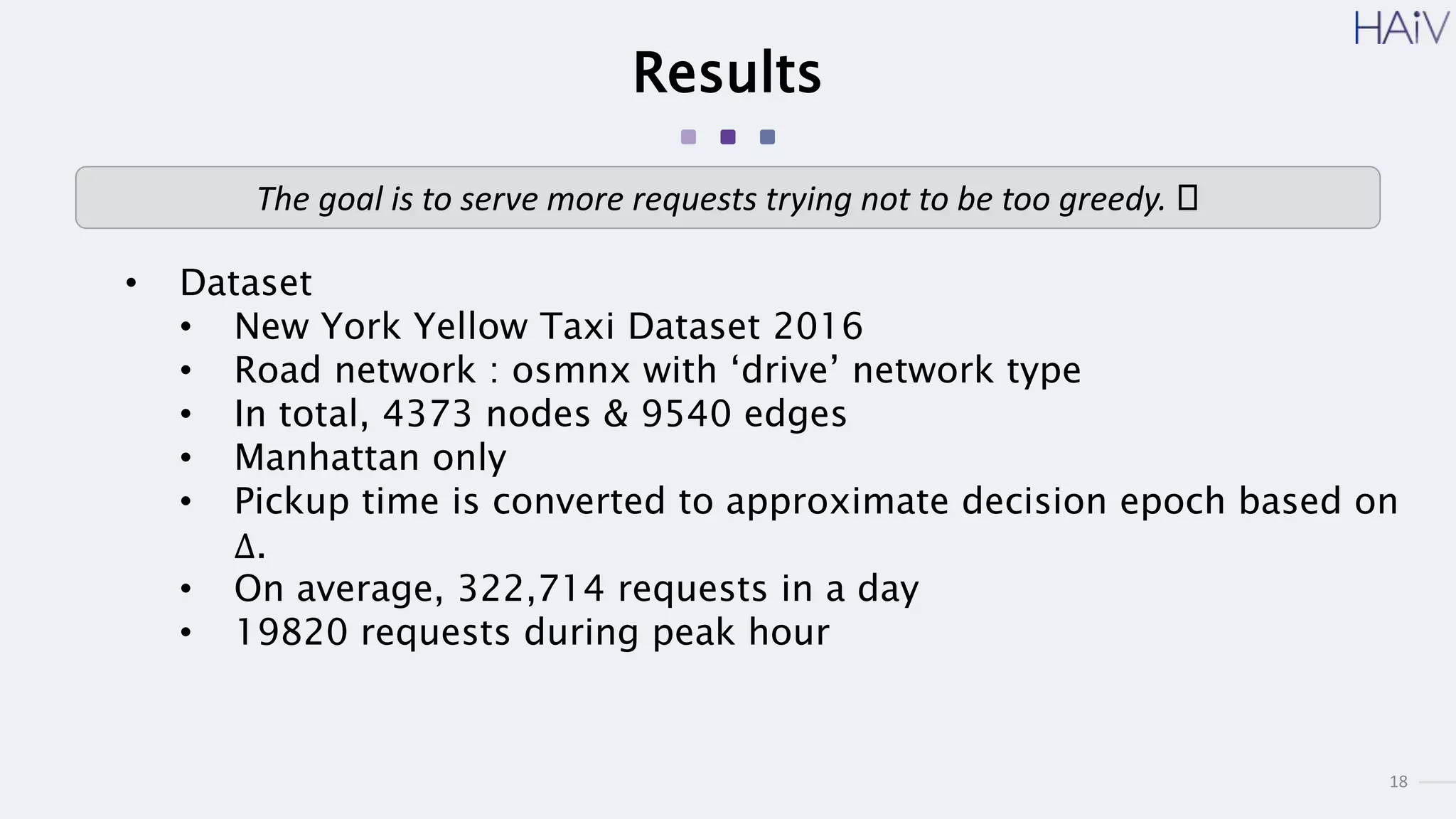 18
Results
• Dataset
• New York Yellow Taxi Dataset 2016
• Road network : osmnx with ‘drive’ network type
• In total, 4373 nodes & 9540 edges
• Manhattan only
• Pickup time is converted to approximate decision epoch based on
Δ.
• On average, 322,714 requests in a day
• 19820 requests during peak hour
The goal is to serve more requests trying not to be too greedy. 🥴
 