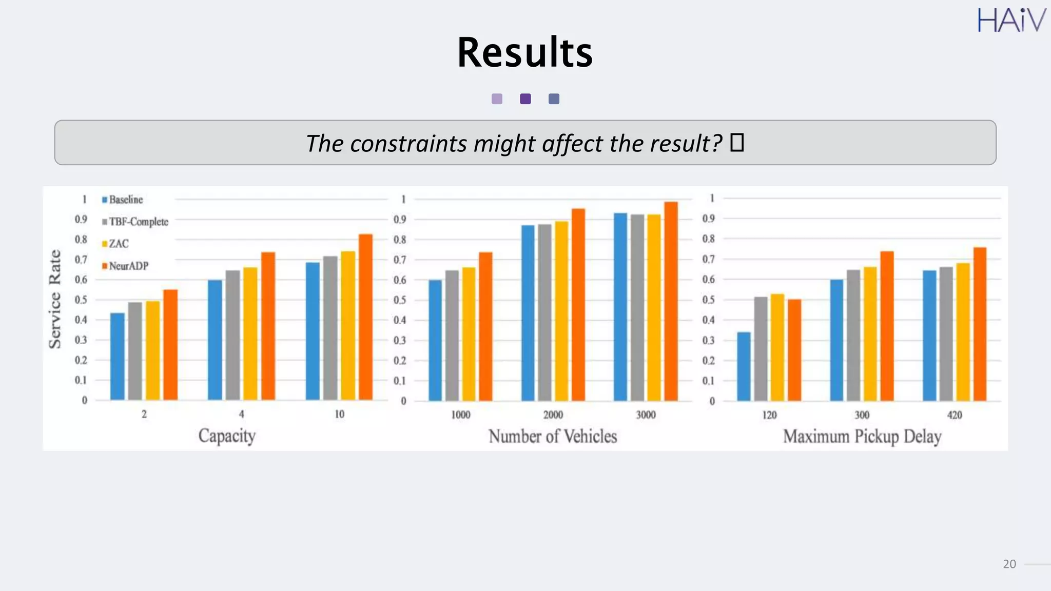 20
Results
The constraints might affect the result? 🥴
 