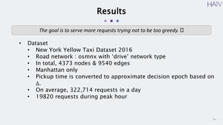 18
Results
• Dataset
• New York Yellow Taxi Dataset 2016
• Road network : osmnx with ‘drive’ network type
• In total, 4373 nodes & 9540 edges
• Manhattan only
• Pickup time is converted to approximate decision epoch based on
Δ.
• On average, 322,714 requests in a day
• 19820 requests during peak hour
The goal is to serve more requests trying not to be too greedy. 🥴
 