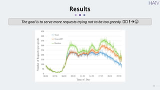19
Results
The goal is to serve more requests trying not to be too greedy. 🥴🥴 ❗️😵
 