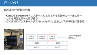 きっかけ
ESXi上のVMが謎の挙動
・CentOS Stream9をインストールしようとすると謎のカーネルエラー
・しかも毎回エラー内容が違う
・ごくまれにインストールまではいくものの, 立ち上げたVMが急に落ちる
NUC1 NUC2
ESXi ESXi
CentOS
Stream9
CentOS
Stream9
CentOS
Stream9
こいつの挙動が
おかしい
 