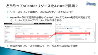 12
 リソースブリッジ経由で、vCenterのリソースを吸い上げ
 Azureポータルで認識が必要なvCenterリソースでAzure対応を有効化する
と、リソースグループにリソースが作成される
 作成されたリソースを使用して、ポータルからvCenterを操作
 