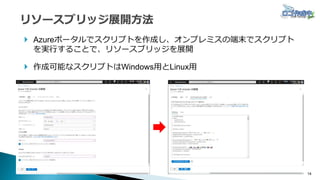 14
 Azureポータルでスクリプトを作成し、オンプレミスの端末でスクリプト
を実行することで、リソースブリッジを展開
 作成可能なスクリプトはWindows用とLinux用
 