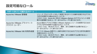 15
サポートされている組み込みロール 詳細
Azure Arc VMware 管理者 リソース プロバイダーに対して使用できるすべての操作を実行するアクセ
ス許可を提供する組み込みロールです。
このロールは、Azure Arc 対応の VMware vSphere のデプロイメントを管
理する管理者であるユーザーまたはグループに割り当てます。
Azure Arc VMware プライベート
クラウド ユーザー
Azure 経由でアクセス可能な VMware vSphere リソースを使用するための
アクセス許可を提供する組み込みロールです。
このロールは、VM をデプロイ、更新、または削除する必要があるユー
ザーまたはグループに割り当てます。
Azure Arc VMware VM 共同作成者 すべての VMware 仮想マシン操作を実行するためのアクセス許可を提供す
る組み込みロールです。
このロールは、VM をデプロイ、更新、または削除する必要があるユー
ザーまたはグループに割り当てます。
 