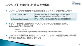 20
 リソースブリッジを管理するための重要なファイルが置かれています
 トラブル解析時に必要なリソースブリッジのログを回収する際に
kubeconfigファイルが必要
【ログ回収コマンド】
az arcappliance logs vmware --kubeconfig < kubeconfig path>
 このファイル群が失われると、リソースブリッジへの管理アクセスが一切
できなくなるため、要バックアップ
スクリプト設置フォルダ 展開時に作成された「kubeconfig」ファイルを保持
K8sクラスターへ接続するための設定ファイル
C:ProgramDatakva.ssh リソースブリッジにssh接続するための秘密鍵を保持
 
