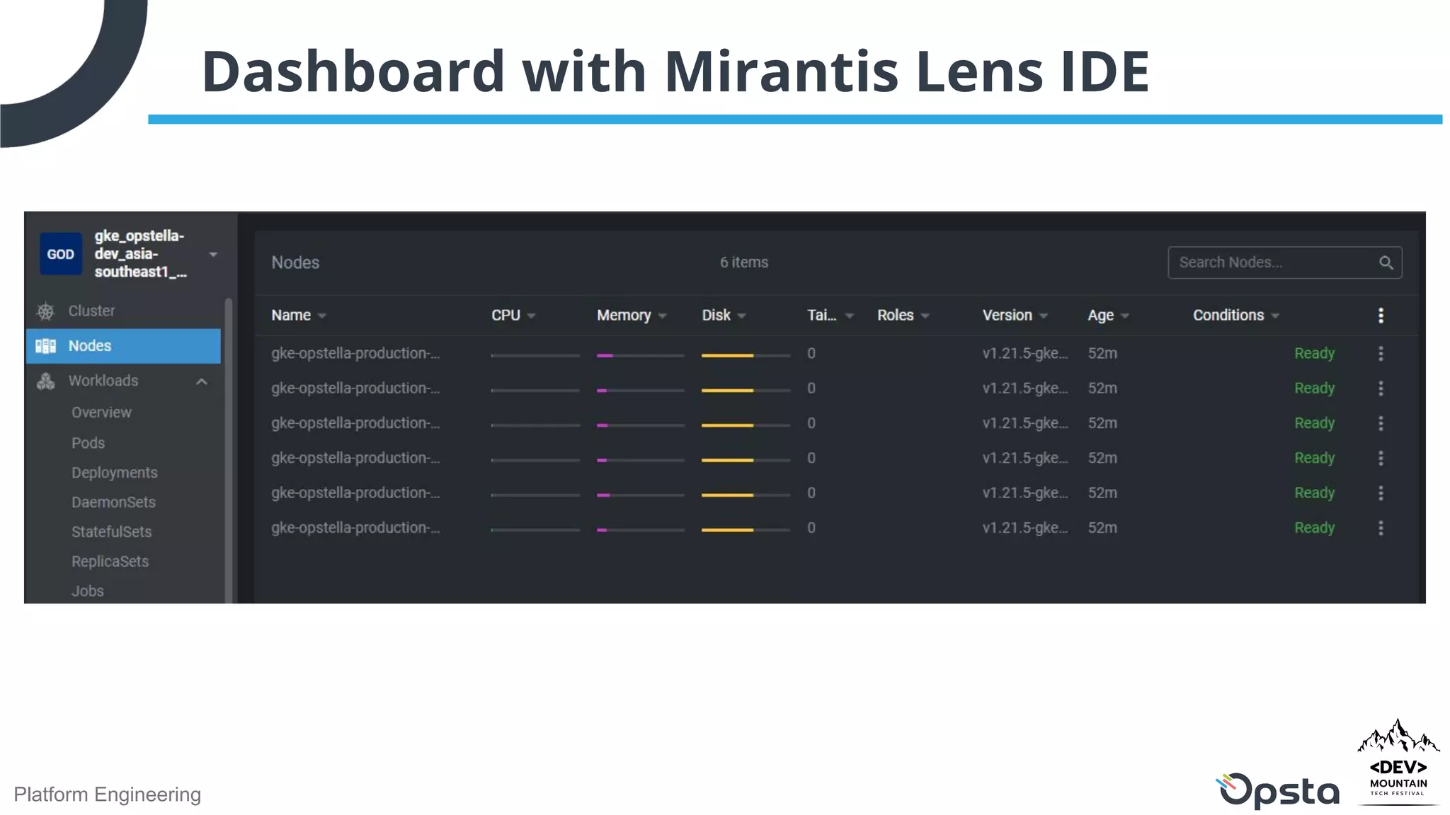 Platform Engineering
Dashboard with Mirantis Lens IDE
 