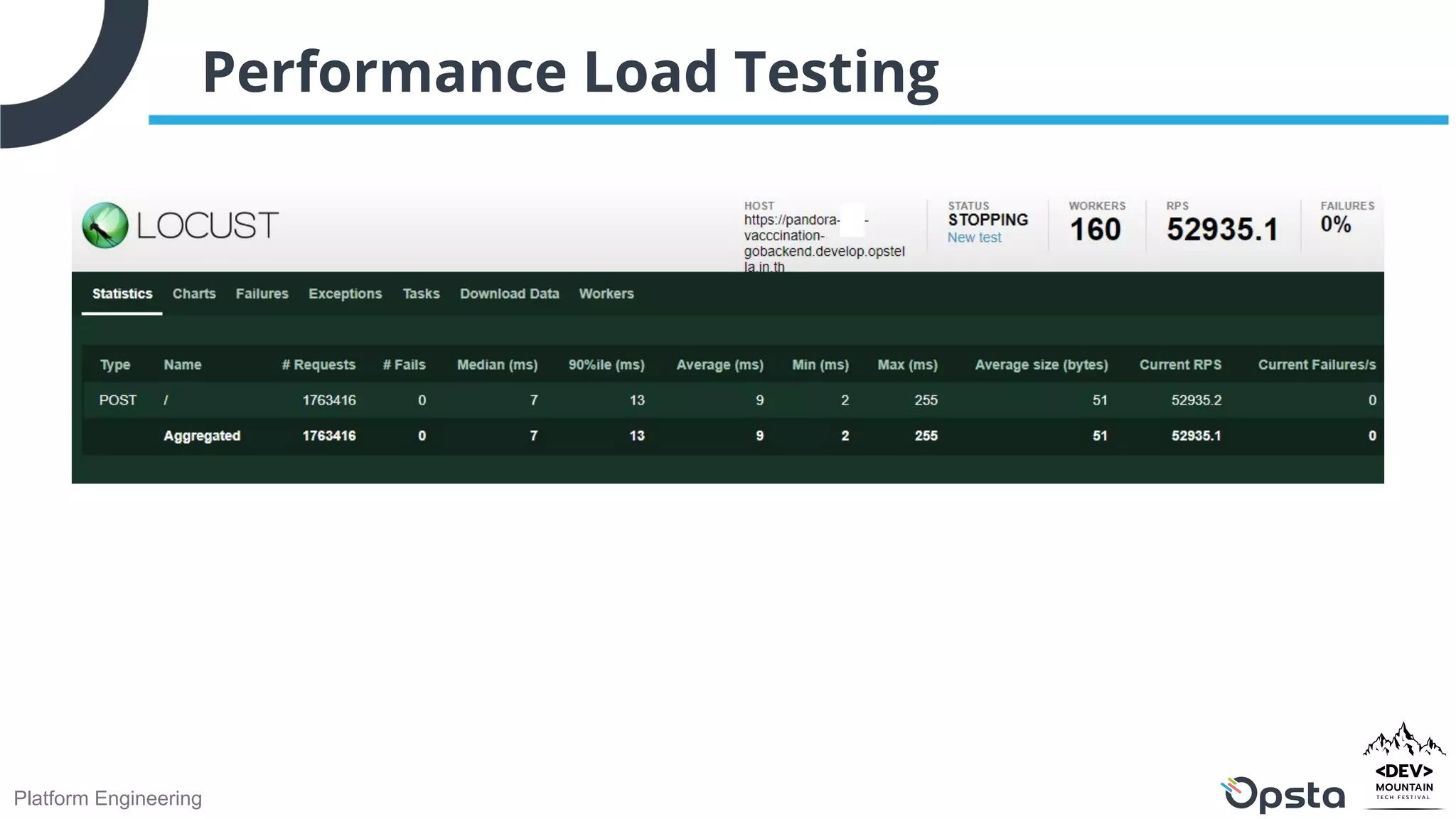 Platform Engineering
Performance Load Testing
 