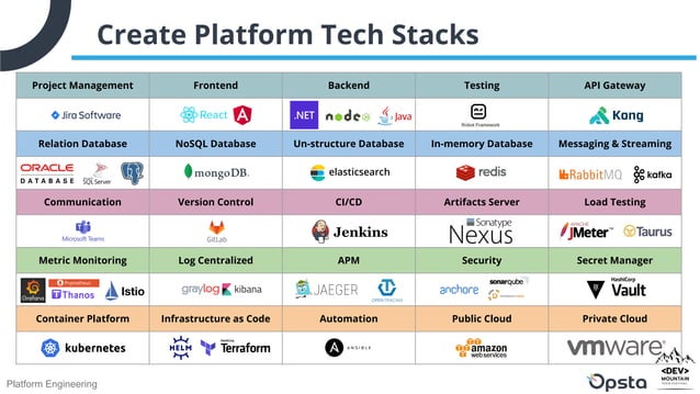 Platform Engineering | PPT